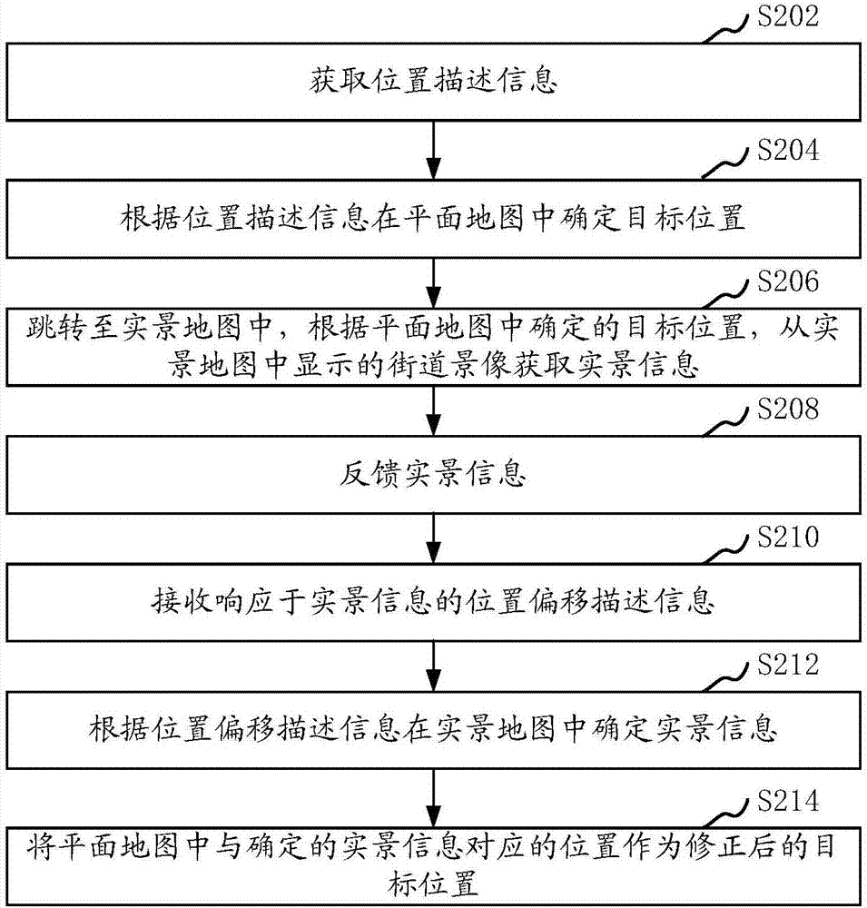 Method and device for correcting target position in map, computer device and storage medium