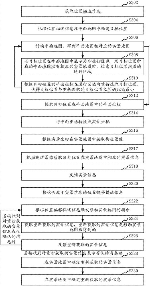 Method and device for correcting target position in map, computer device and storage medium