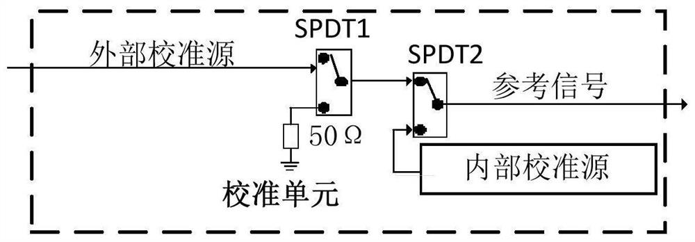 A broadband integrated vector signal modulation device and method