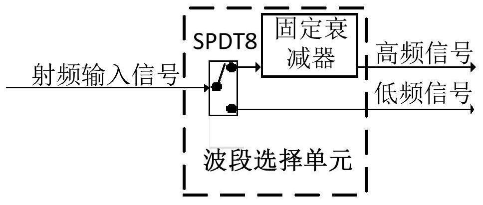 A broadband integrated vector signal modulation device and method