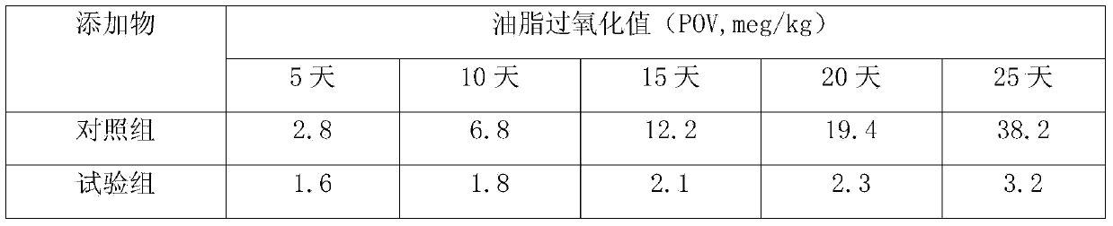 Anti-oxidization and anti-pollution compound nutritional block for dairy cattle and application thereof