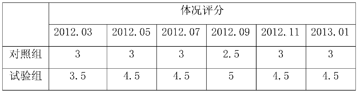 Anti-oxidization and anti-pollution compound nutritional block for dairy cattle and application thereof