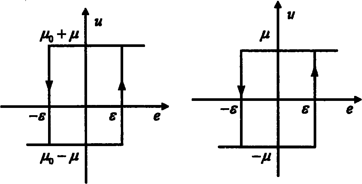 Online method for testing model of industrial unstable time lag procedure