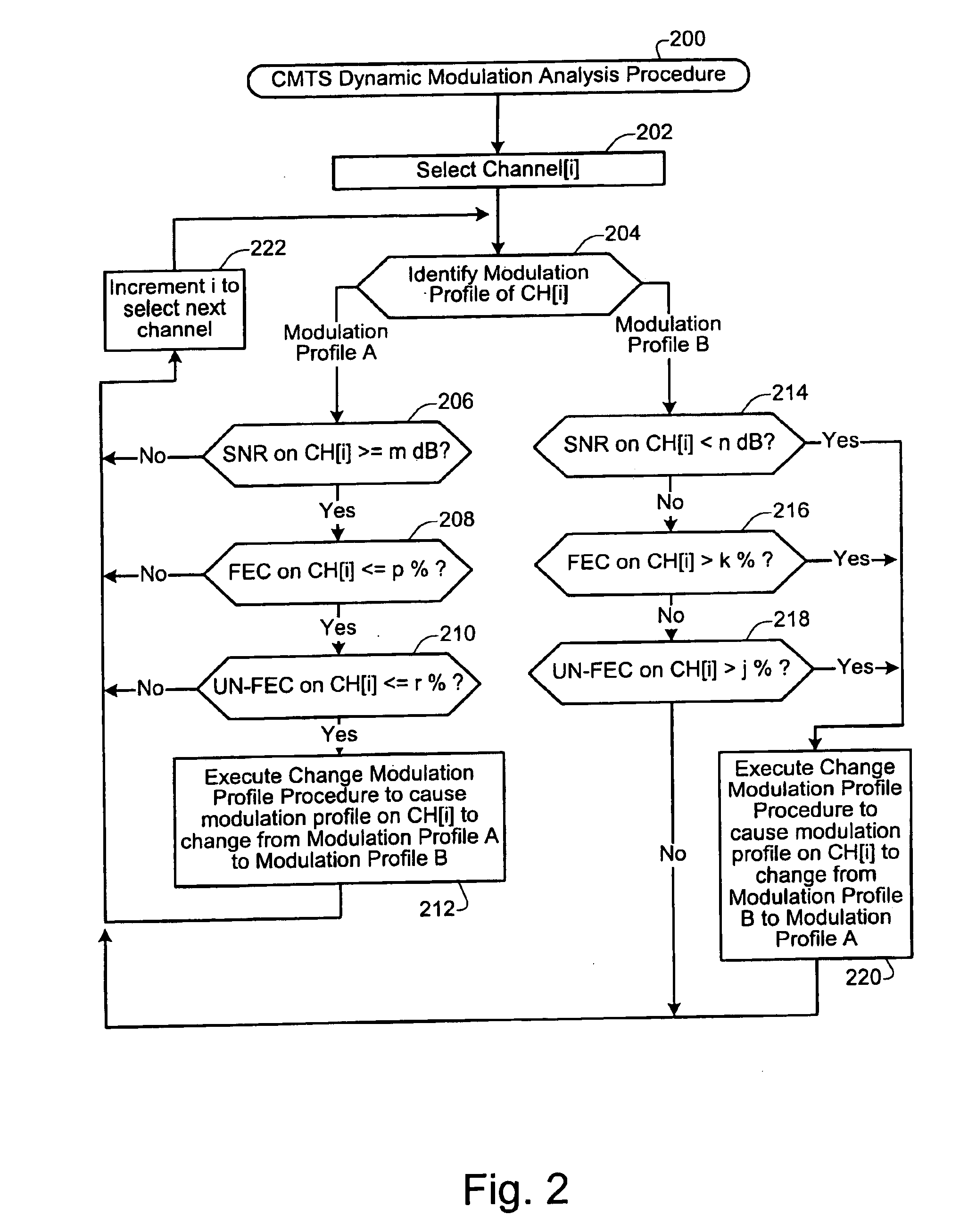 Dynamic modulation of modulation profiles for communication channels in an access network