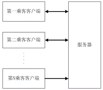 Taxi sharing charging method for passengers starting from same place, system and server