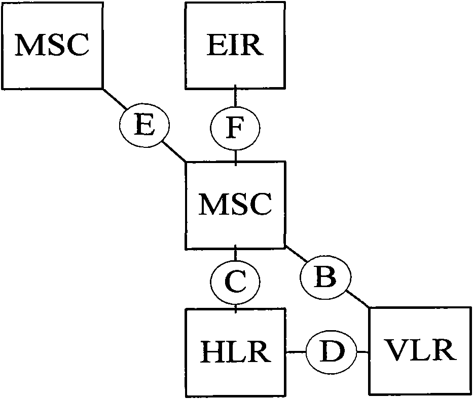 Method for detecting Mobile device and device