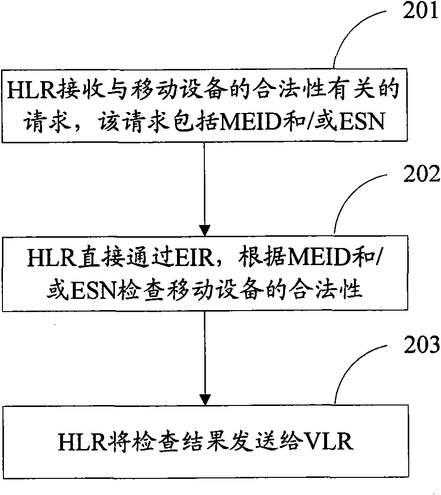 Method for detecting Mobile device and device