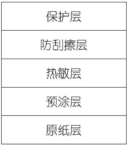 Anti-scraping thermo-sensitive paper and manufacturing method thereof