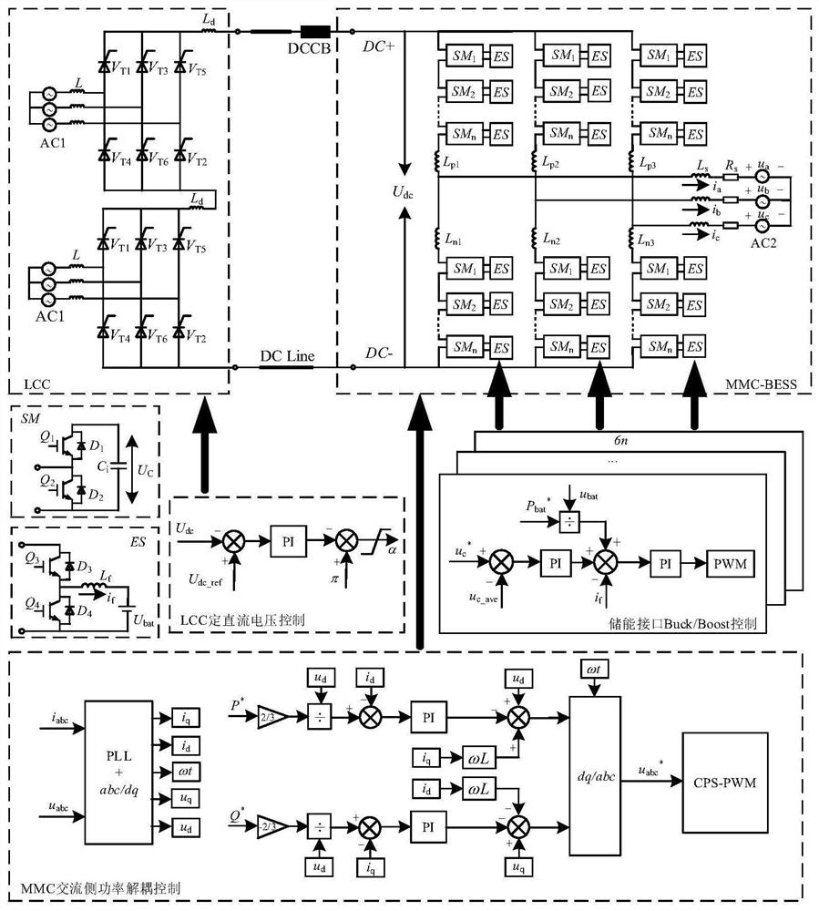 Energy routing system based on LCC-MMC, and direct current fault protection method