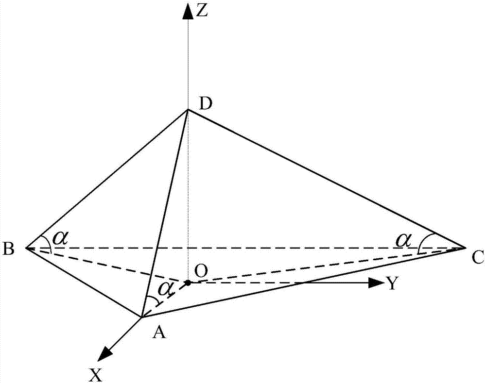 Pyramid inertial measurement unit and three-axis gyroscope scale factor self-calibration method