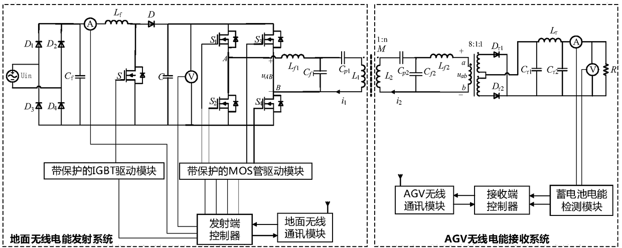 Wireless electric energy transmission system for AGVs and control method thereof