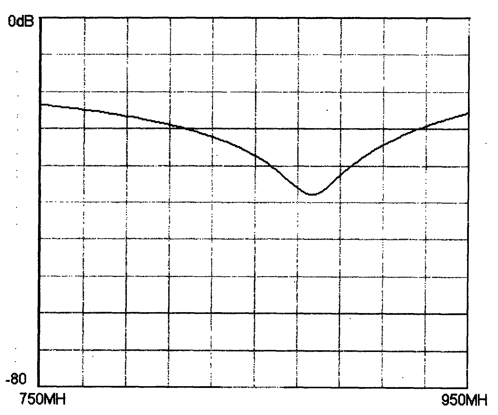 System and method for suppressing carrier leakage