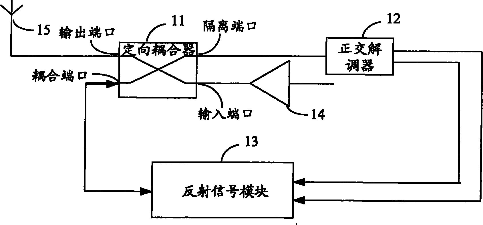 System and method for suppressing carrier leakage