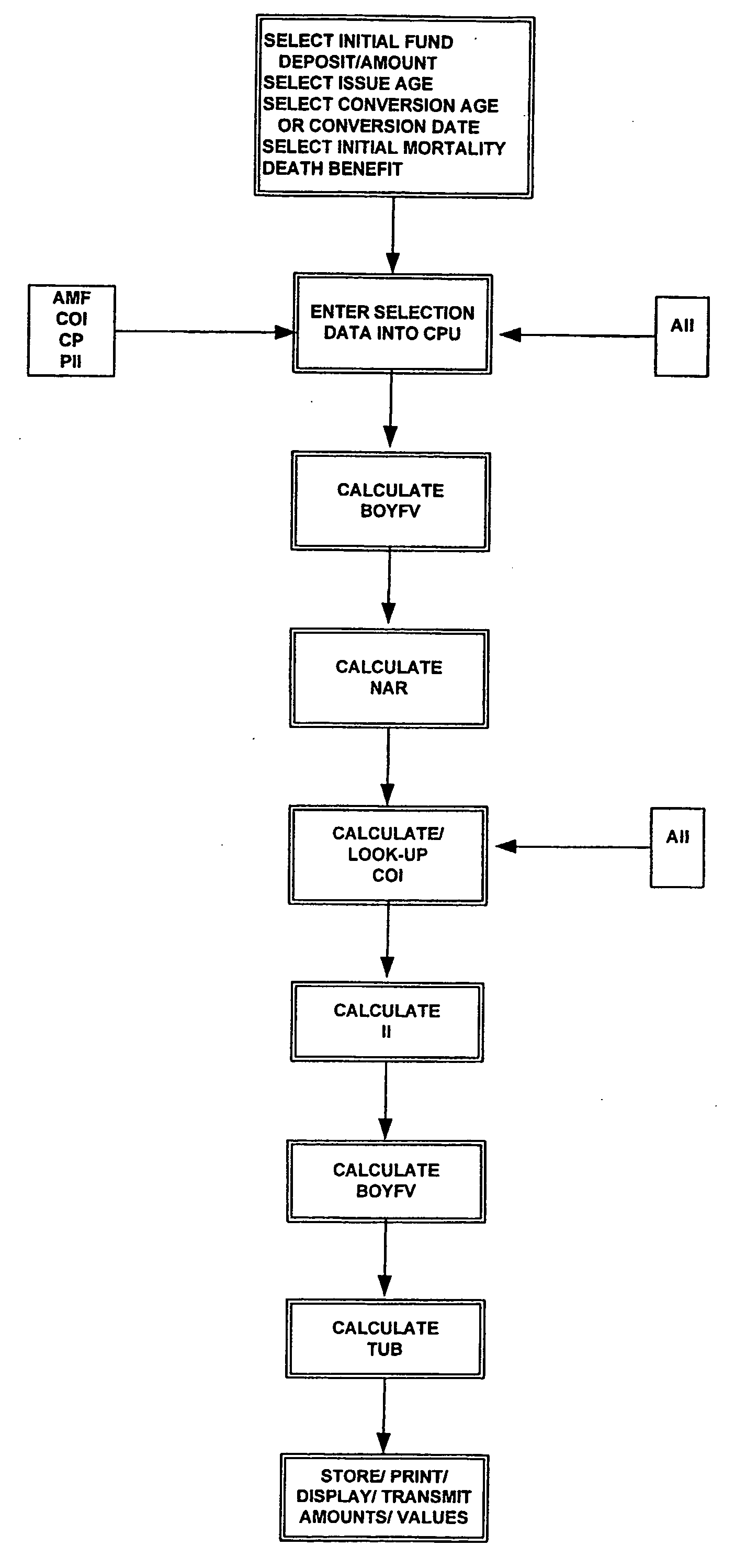 Method and system for converting an annuity fund to a life insurance policy