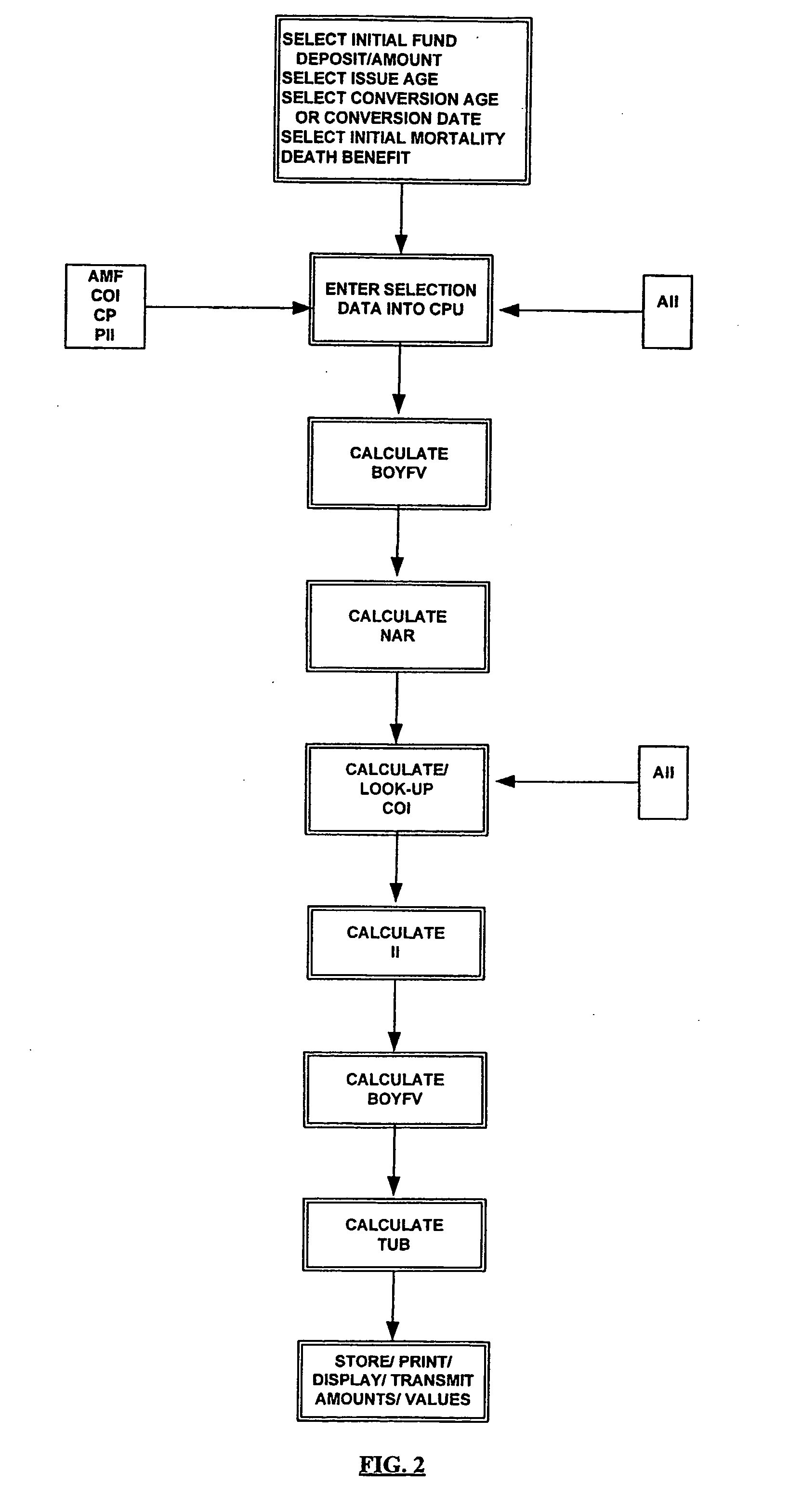 Method and system for converting an annuity fund to a life insurance policy