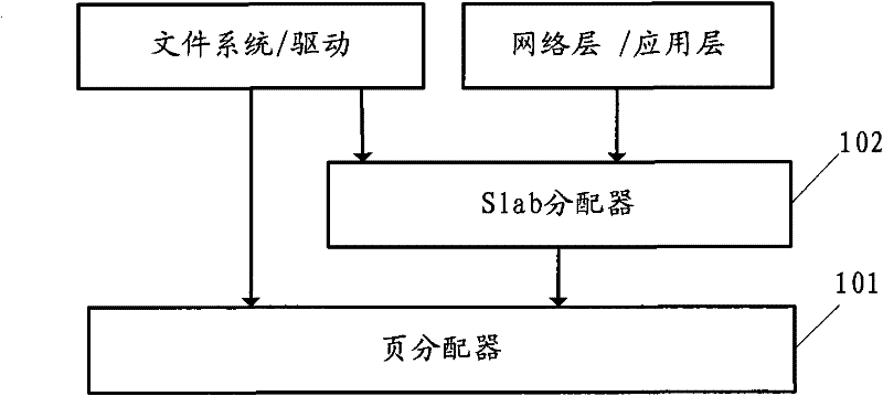 Method and device for memory monitoring