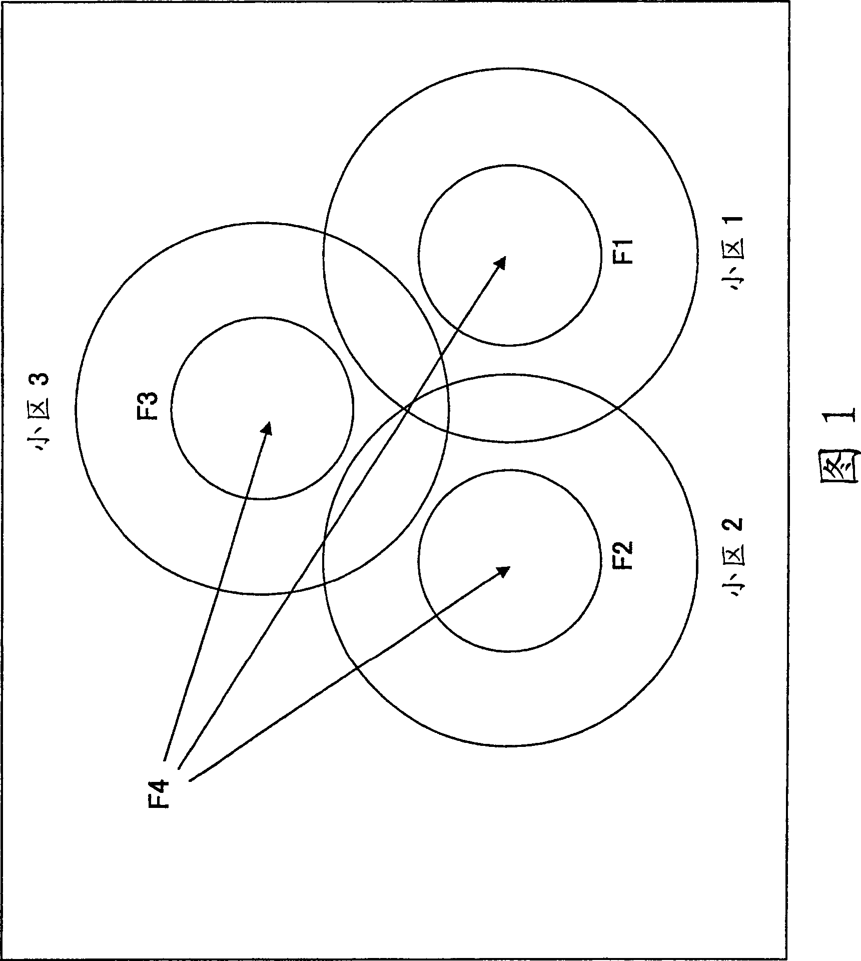 Base station, receiving device, mobile terminal, and frequency sharing method