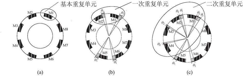 Method for lowering torque pulsation of permanent magnet synchronous motor