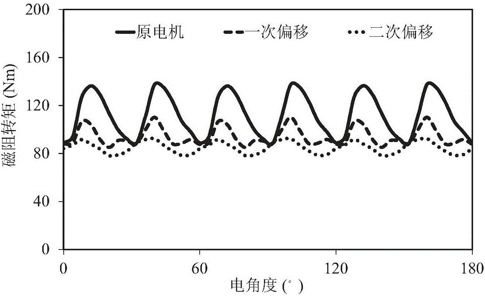 Method for lowering torque pulsation of permanent magnet synchronous motor