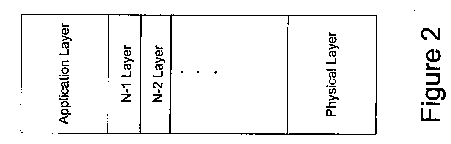 Multi-layered Model for Survivability Analysis of Network Services