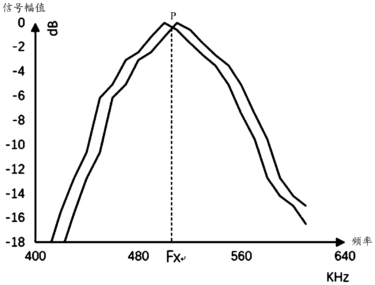 Correction Method of Ultrasonic Flowmeter with Frequency Drift Correction Function