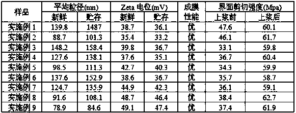 Polyetherimide aqueous emulsion type carbon fiber sizing agent as well as preparation method and application thereof