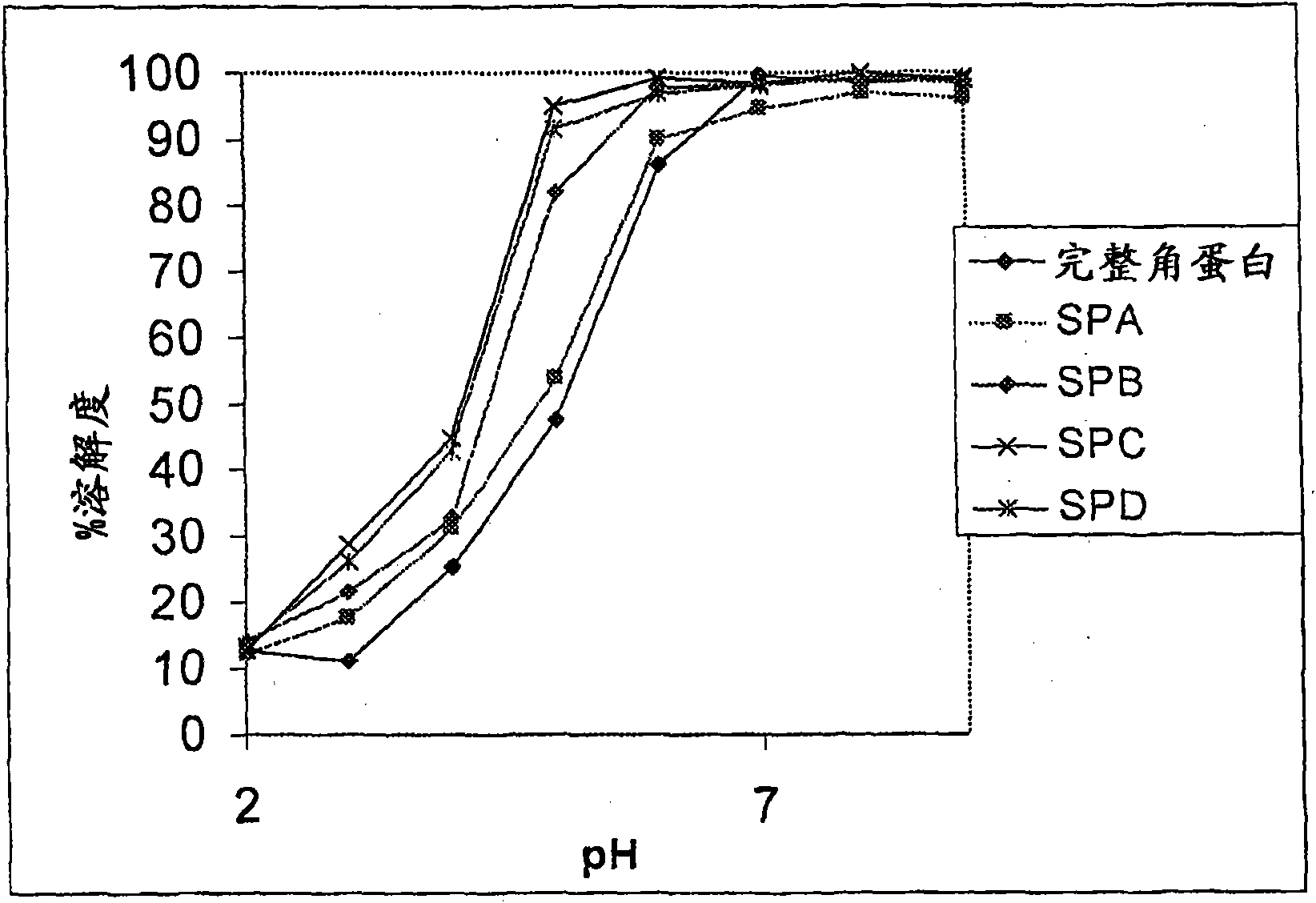 Keratin derivatives and methods of making the same