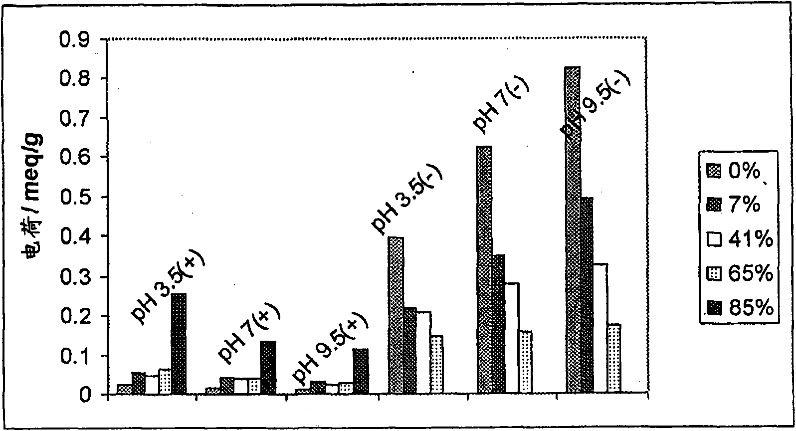 Keratin derivatives and methods of making the same