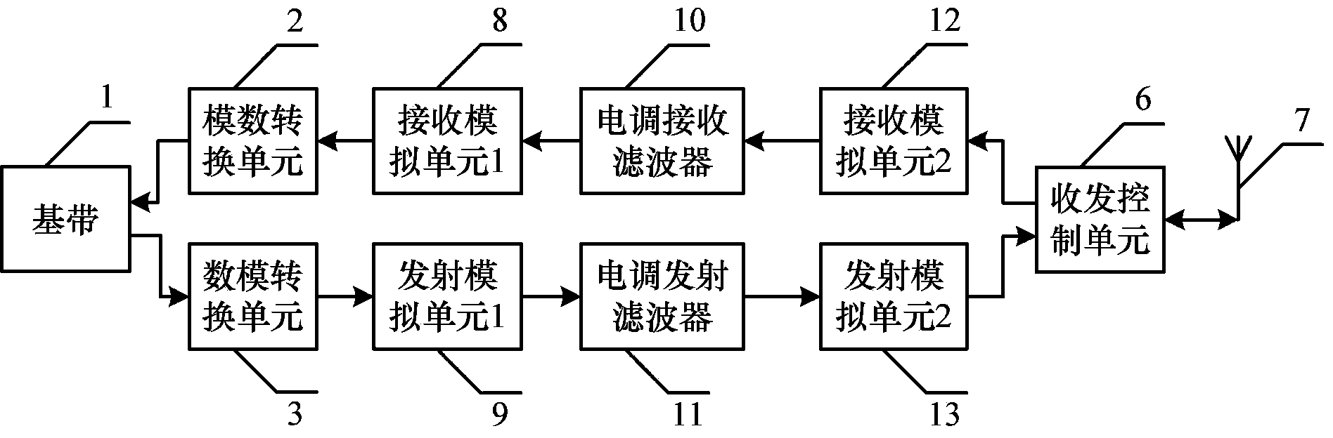 Wireless telecom equipment with reconfigurable carrier frequency and reconfigurable signal bandwidth