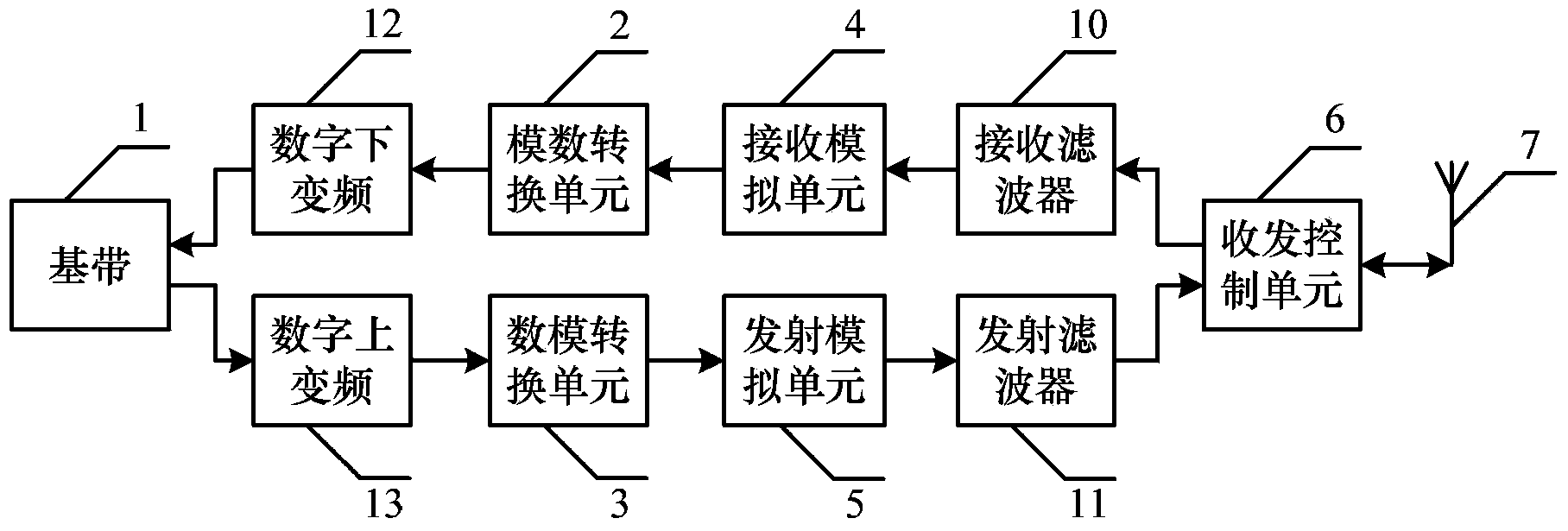 Wireless telecom equipment with reconfigurable carrier frequency and reconfigurable signal bandwidth