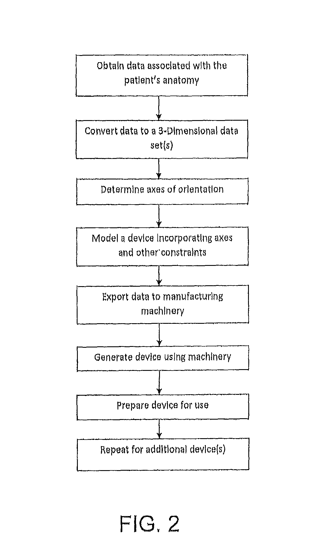 Patient-matched apparatus and methods for performing surgical procedures