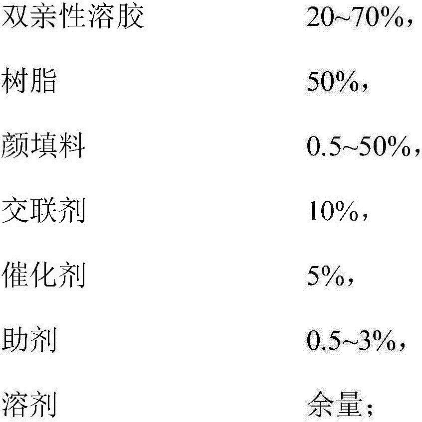 Antifouling coating material based on amphiphilic sol and preparation method thereof