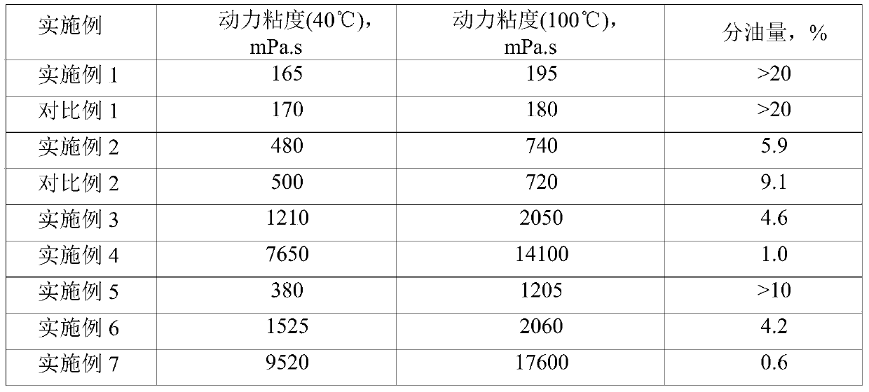 A kind of lubricating grease composition and preparation method thereof