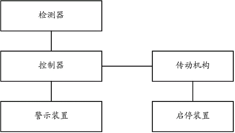 Automatic cutting machine and automatic cutting method thereof