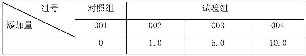 Production method of high-quality nutritional poultry eggs and product thereof