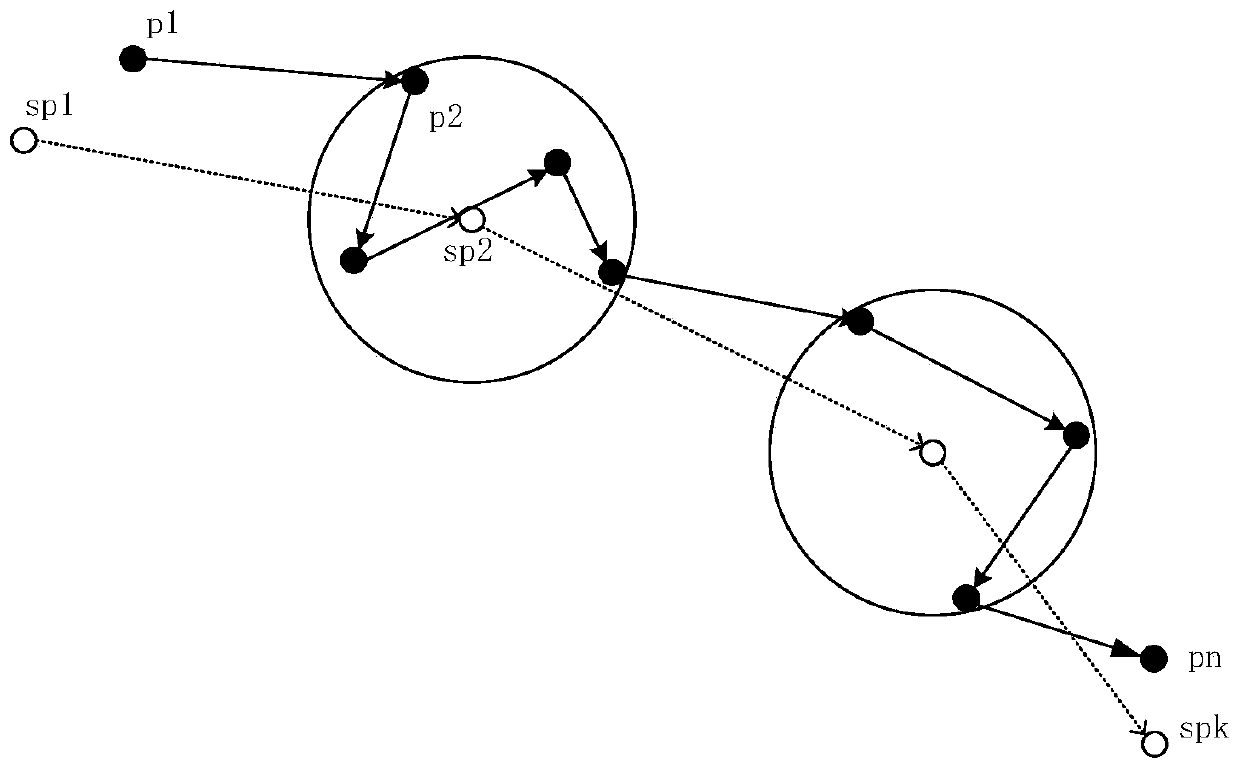 BHR-Tree-index-based ride-sharing group discovery method