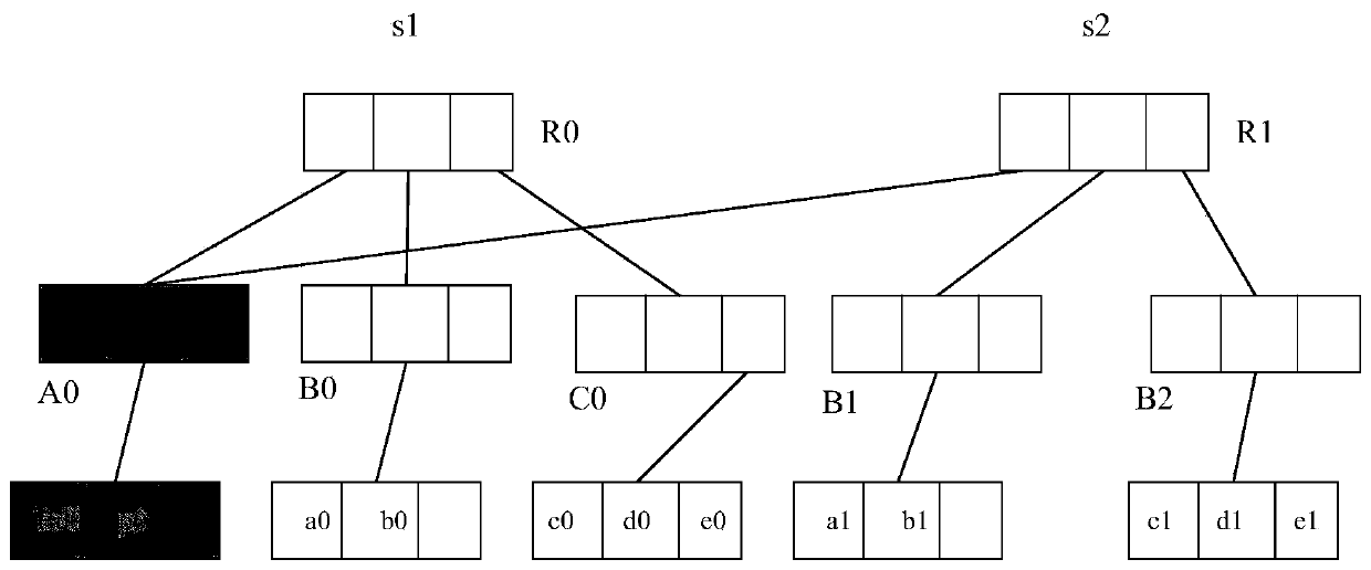 BHR-Tree-index-based ride-sharing group discovery method