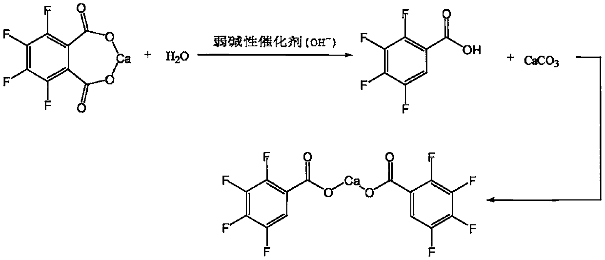 Technological method for preparing 2, 3, 4, 5-tetrachloride phthalic anhydride