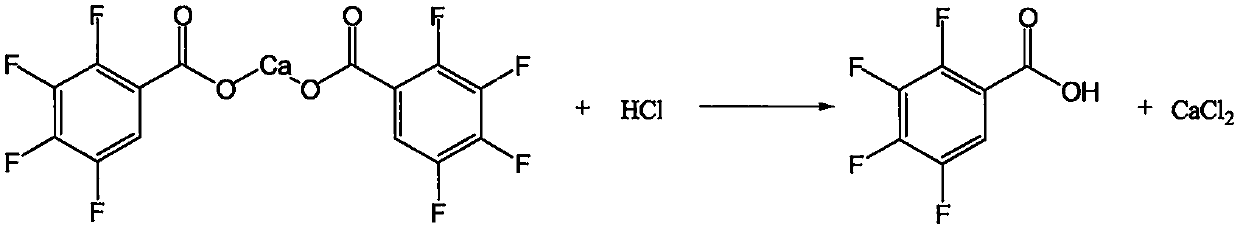 Technological method for preparing 2, 3, 4, 5-tetrachloride phthalic anhydride