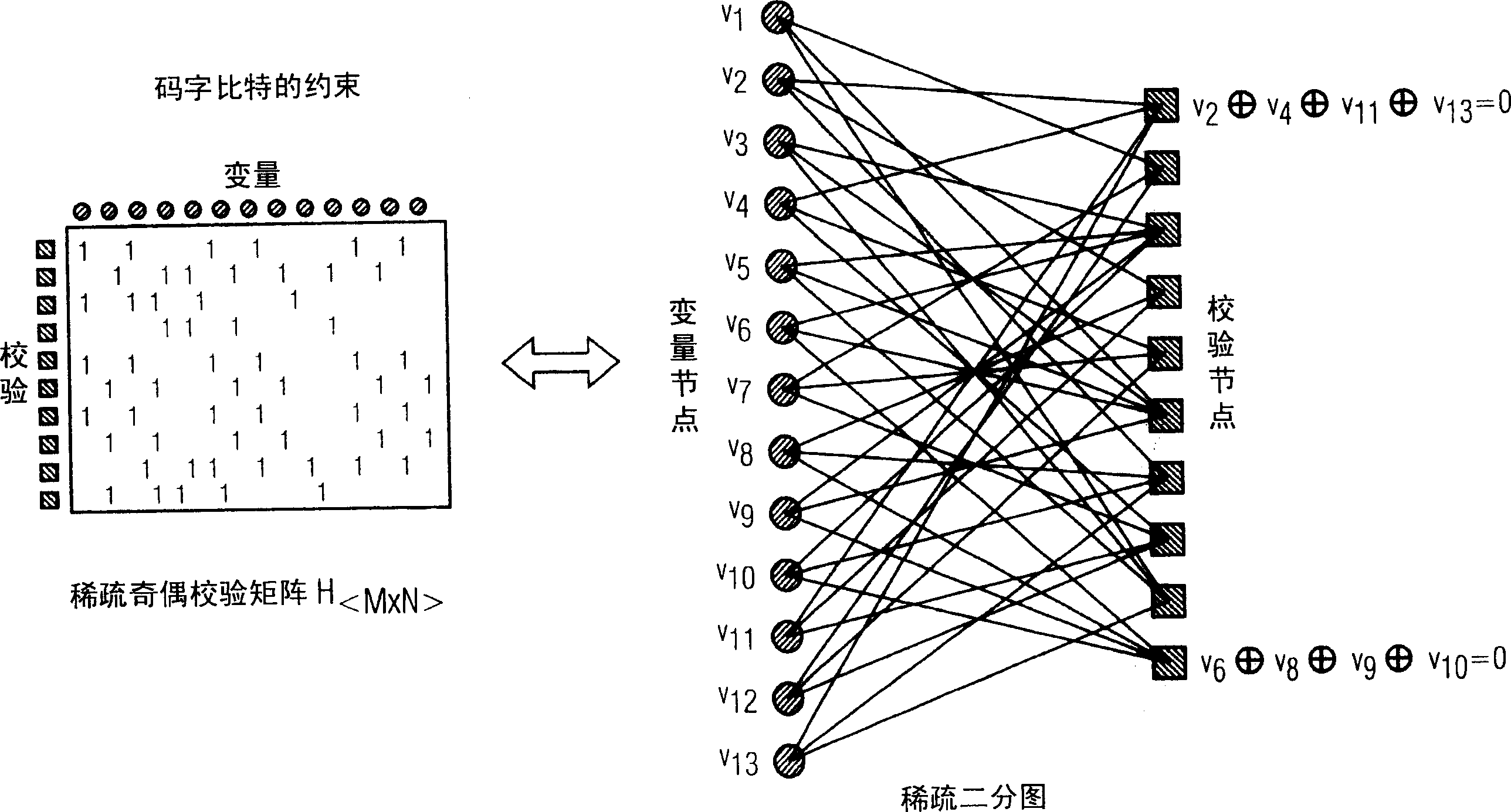 LDPC decoder for decoding a low-density parity check (LDPC) codewords