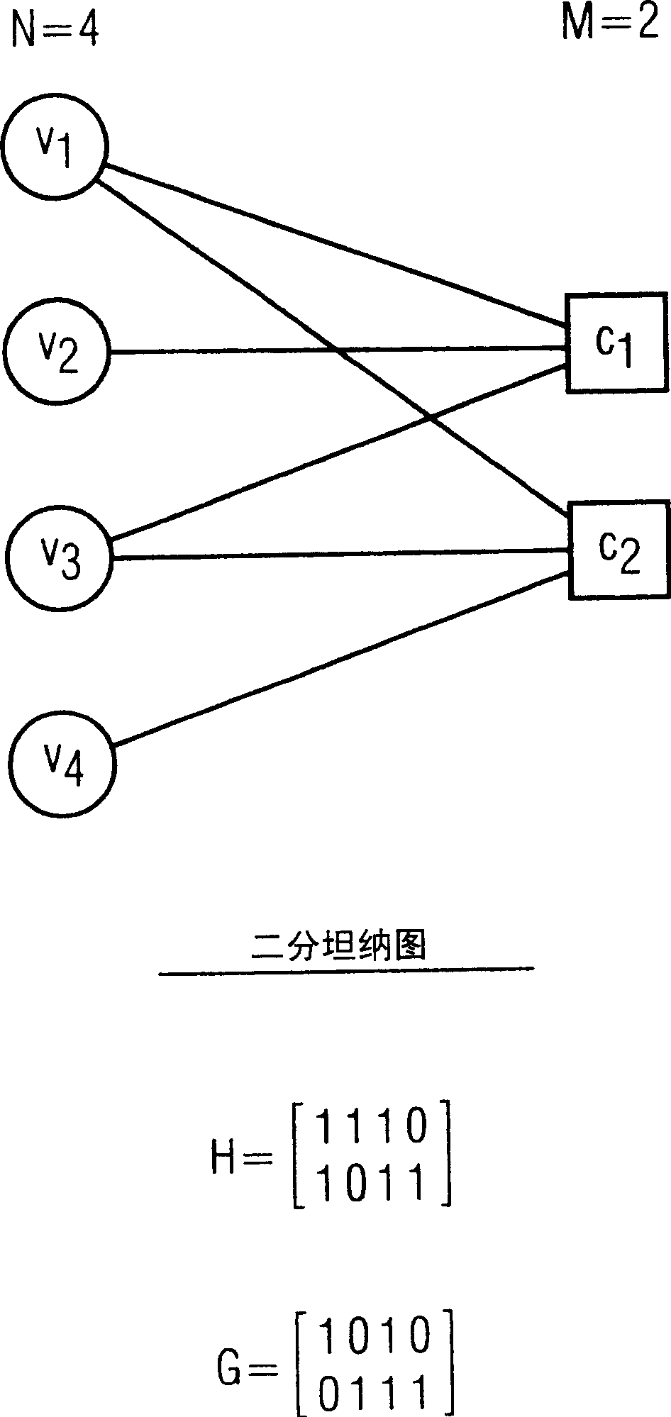 LDPC decoder for decoding a low-density parity check (LDPC) codewords