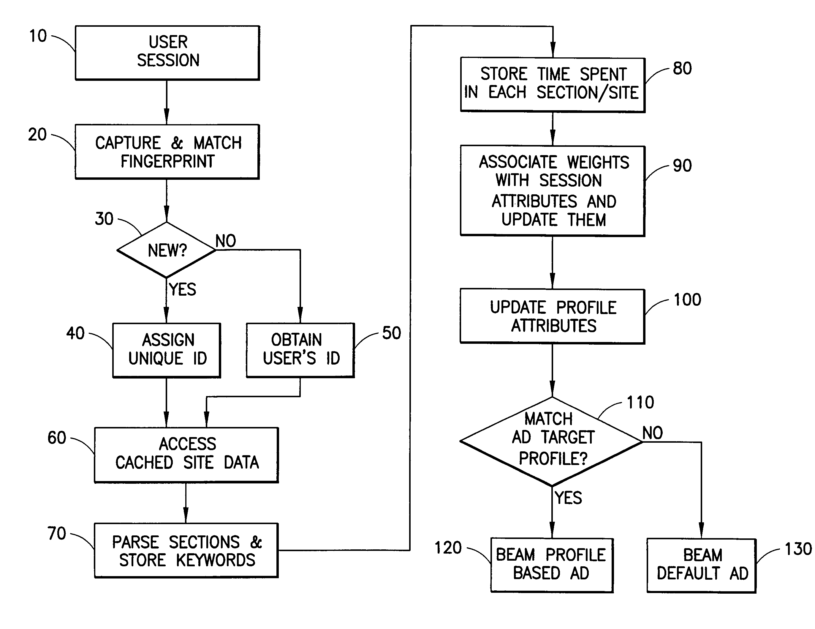 Information provision over a network based on a user's profile