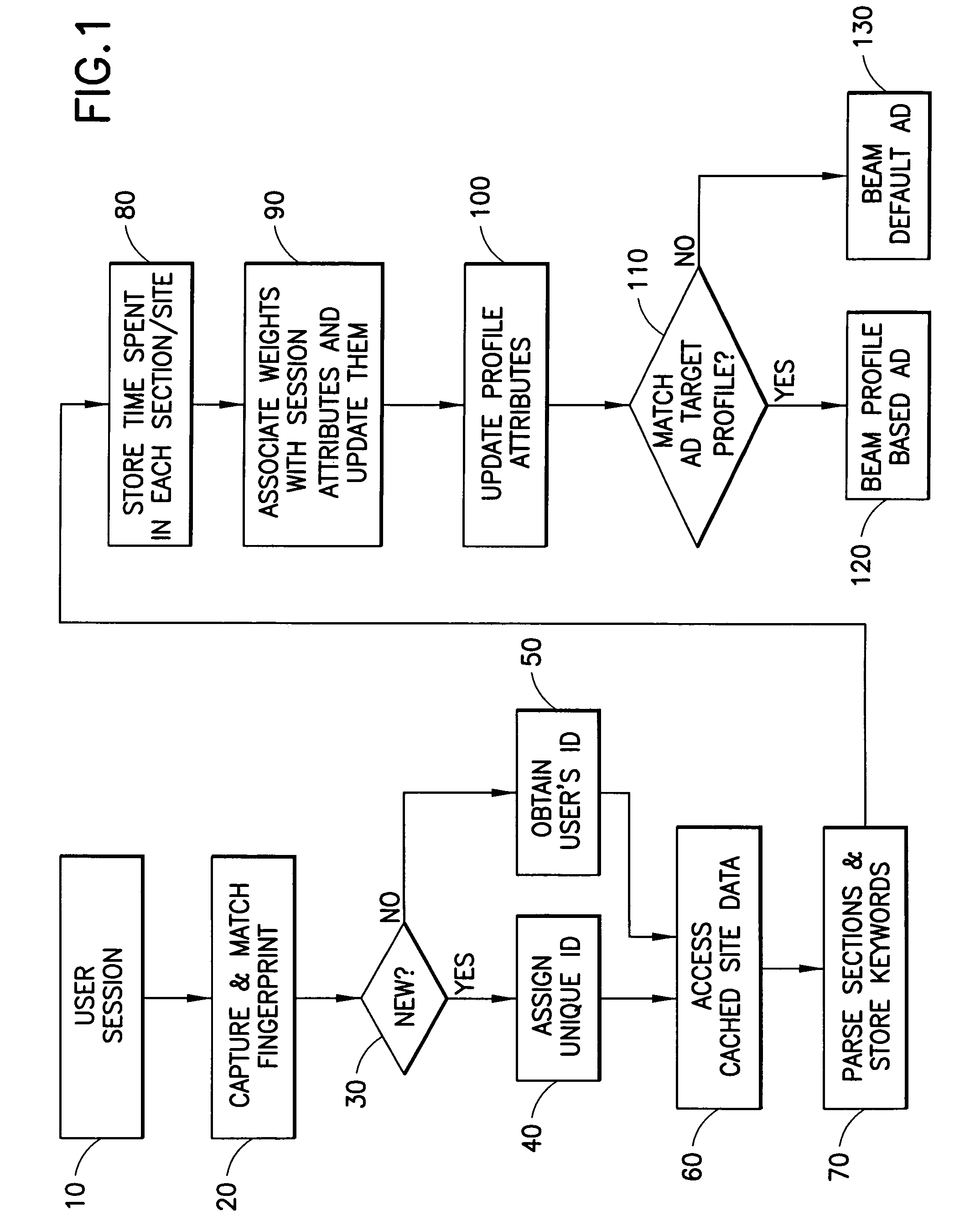 Information provision over a network based on a user's profile