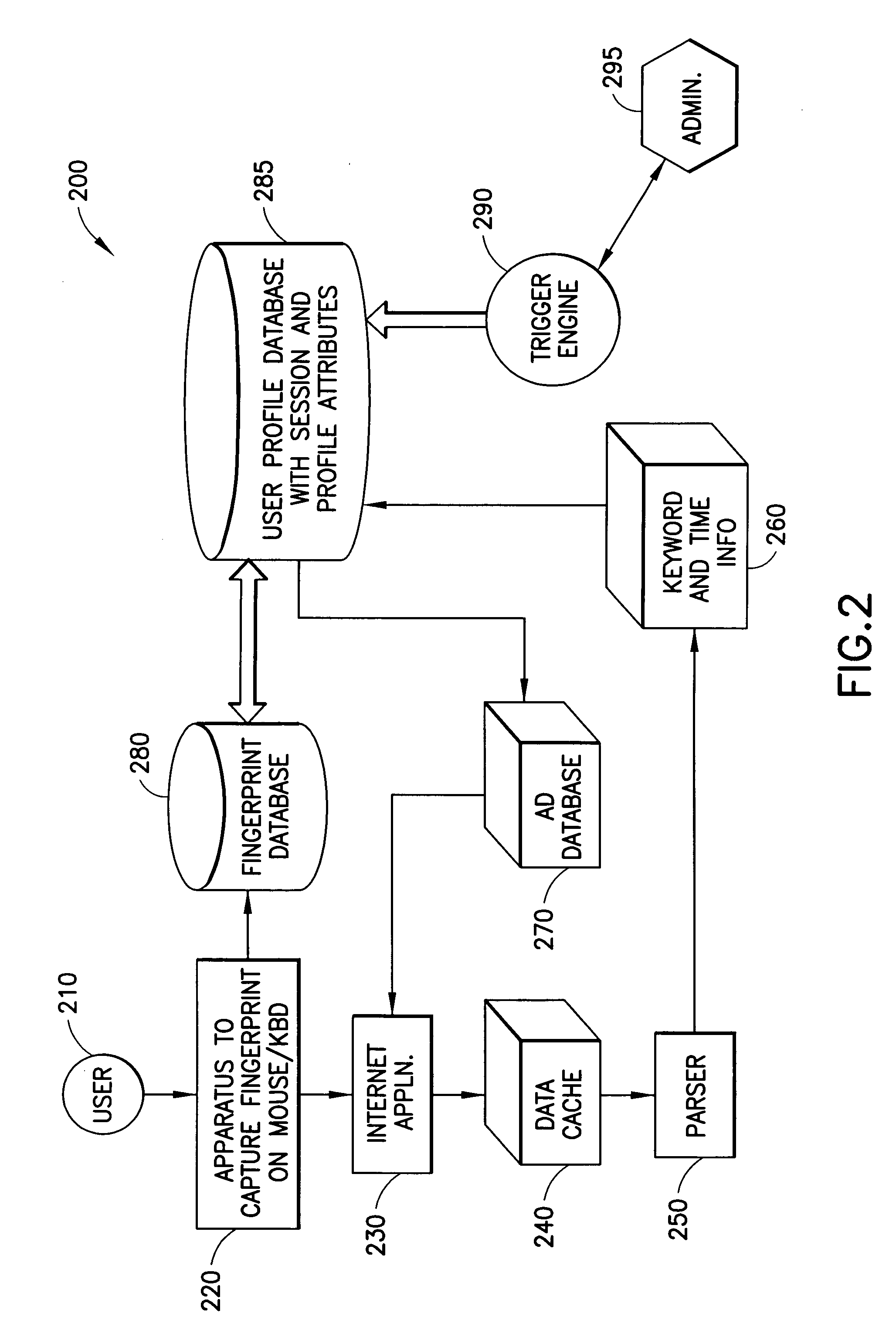 Information provision over a network based on a user's profile