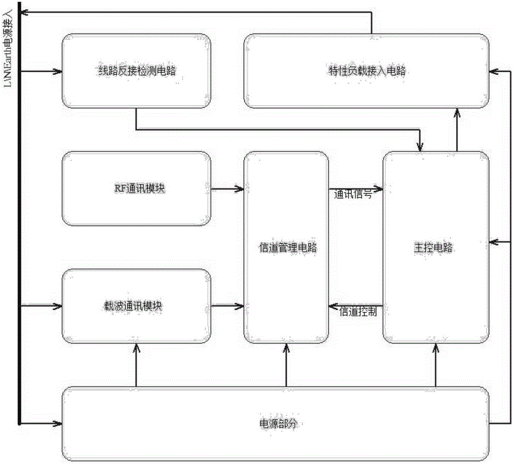 Controllable characteristic load used for cable cabling accuracy detection