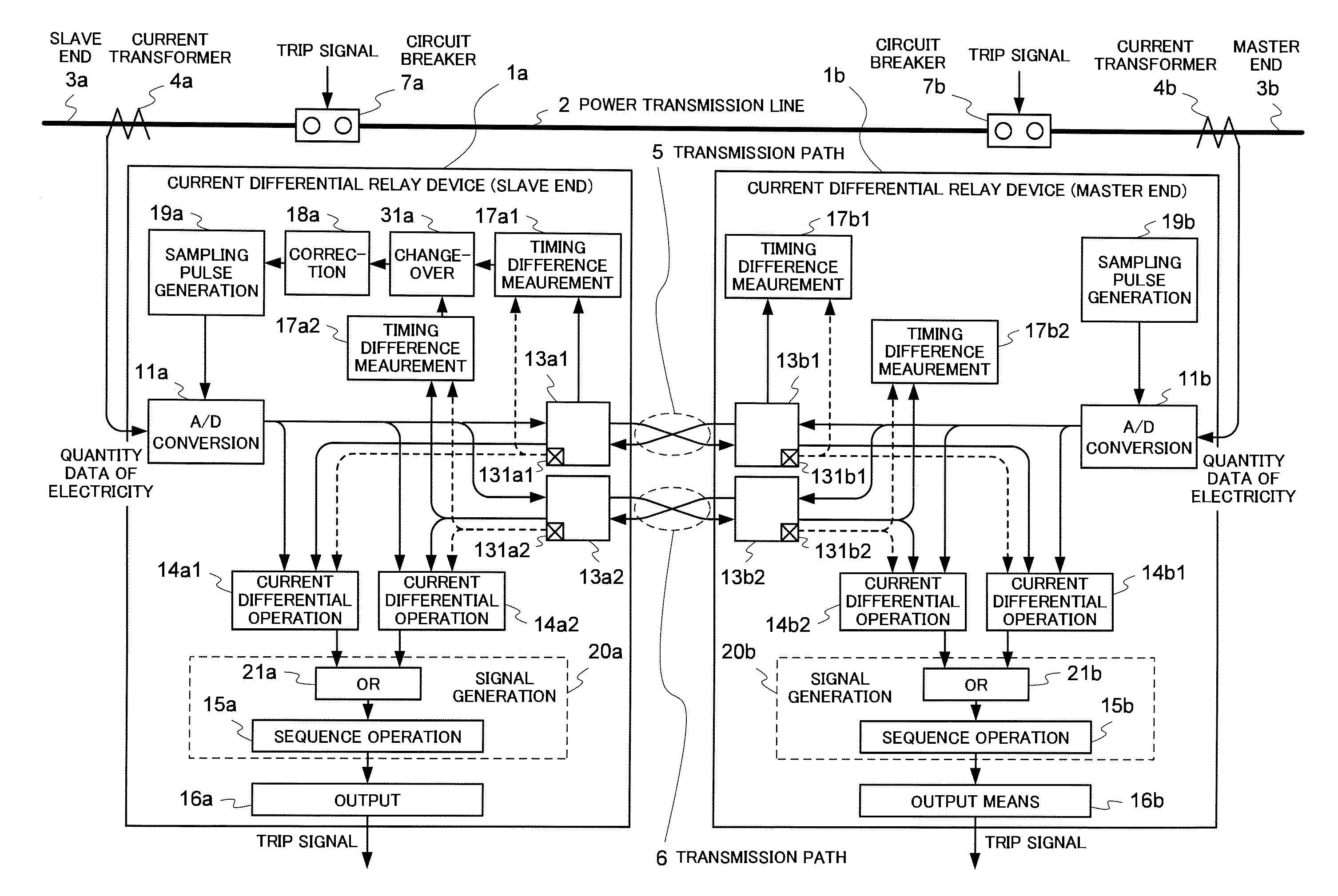 Current differential relay device, signal processing method thereof and power transmission line protection system