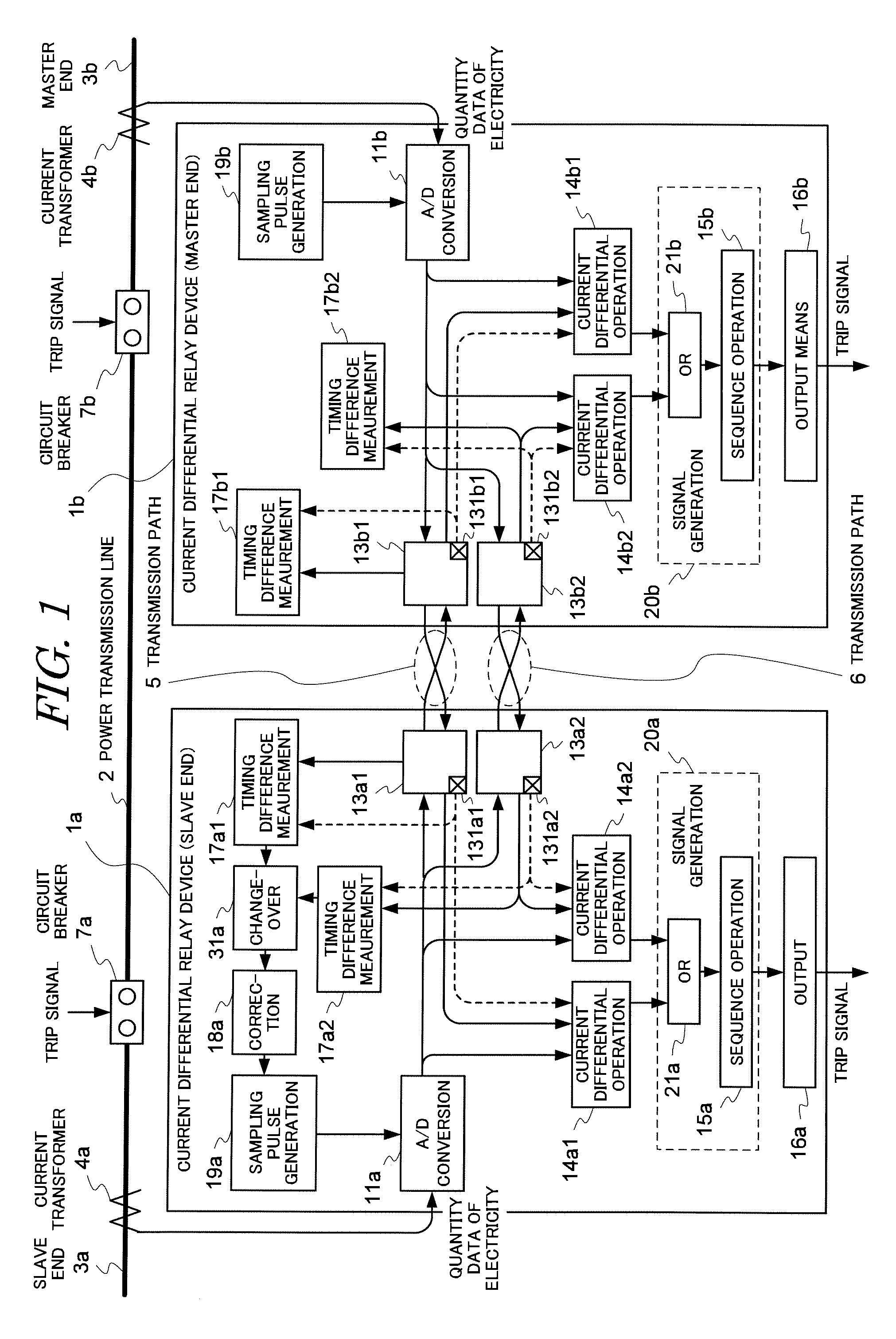 Current differential relay device, signal processing method thereof and power transmission line protection system