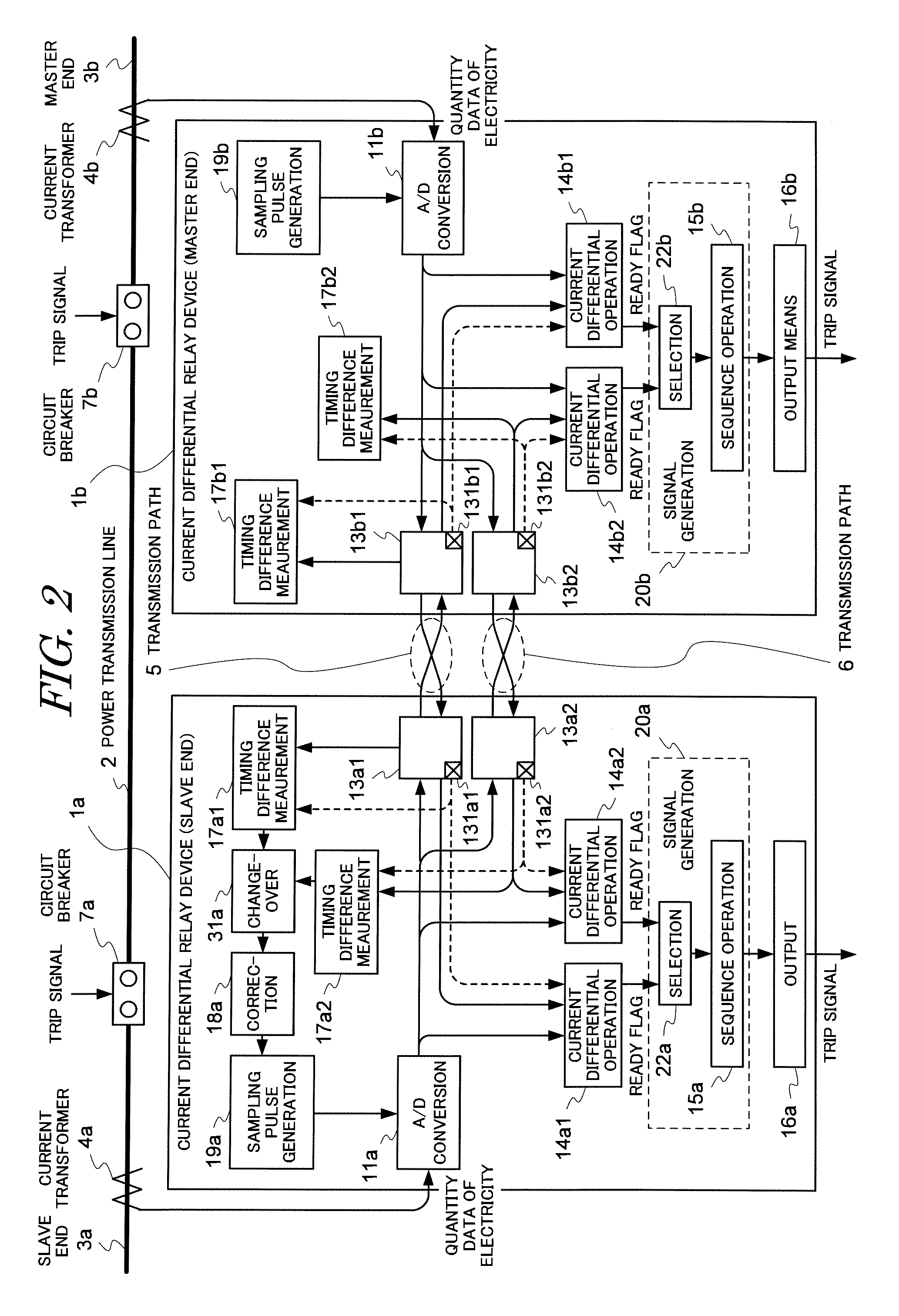 Current differential relay device, signal processing method thereof and power transmission line protection system