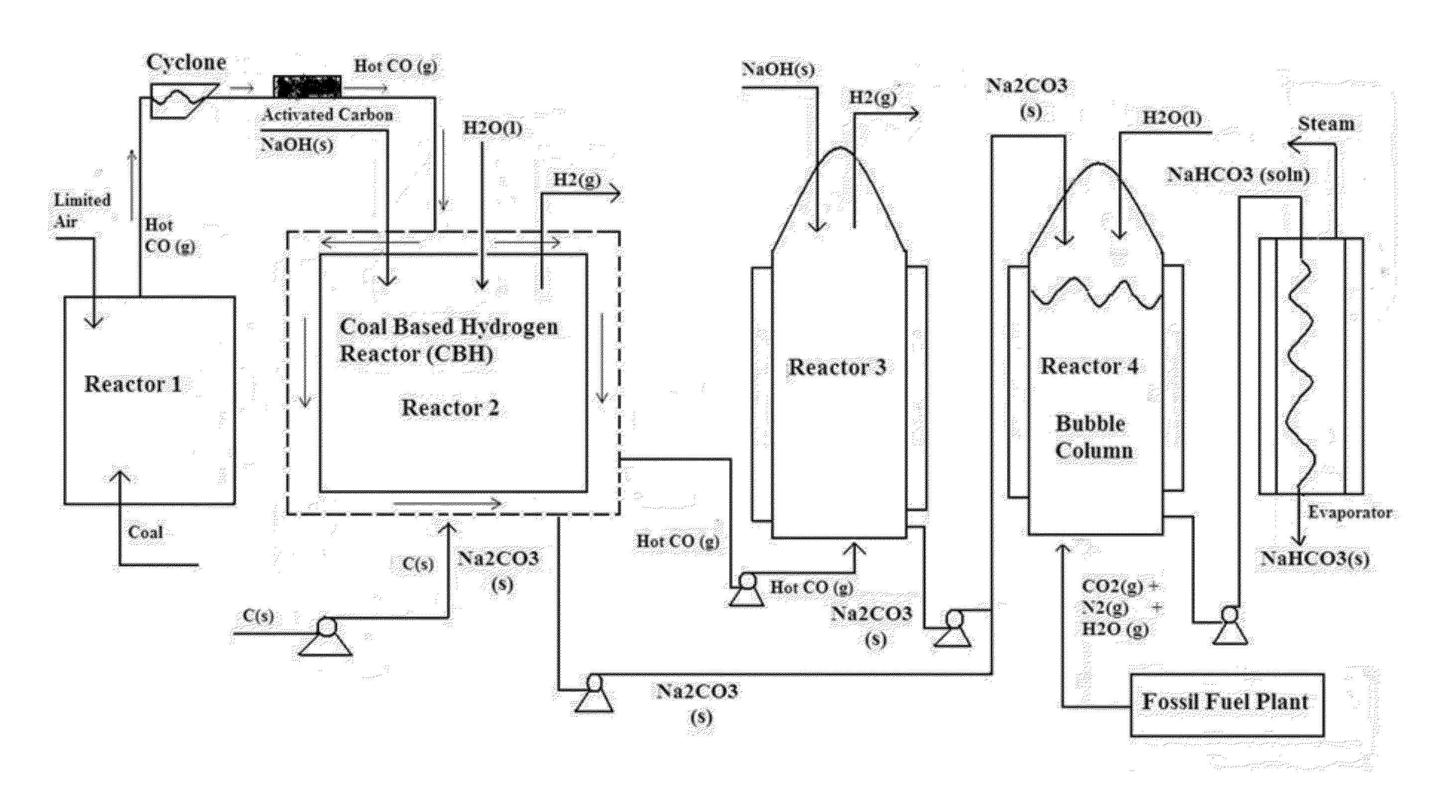 Carbon Sequestration in Municipal Solid Waste to Energy Plants