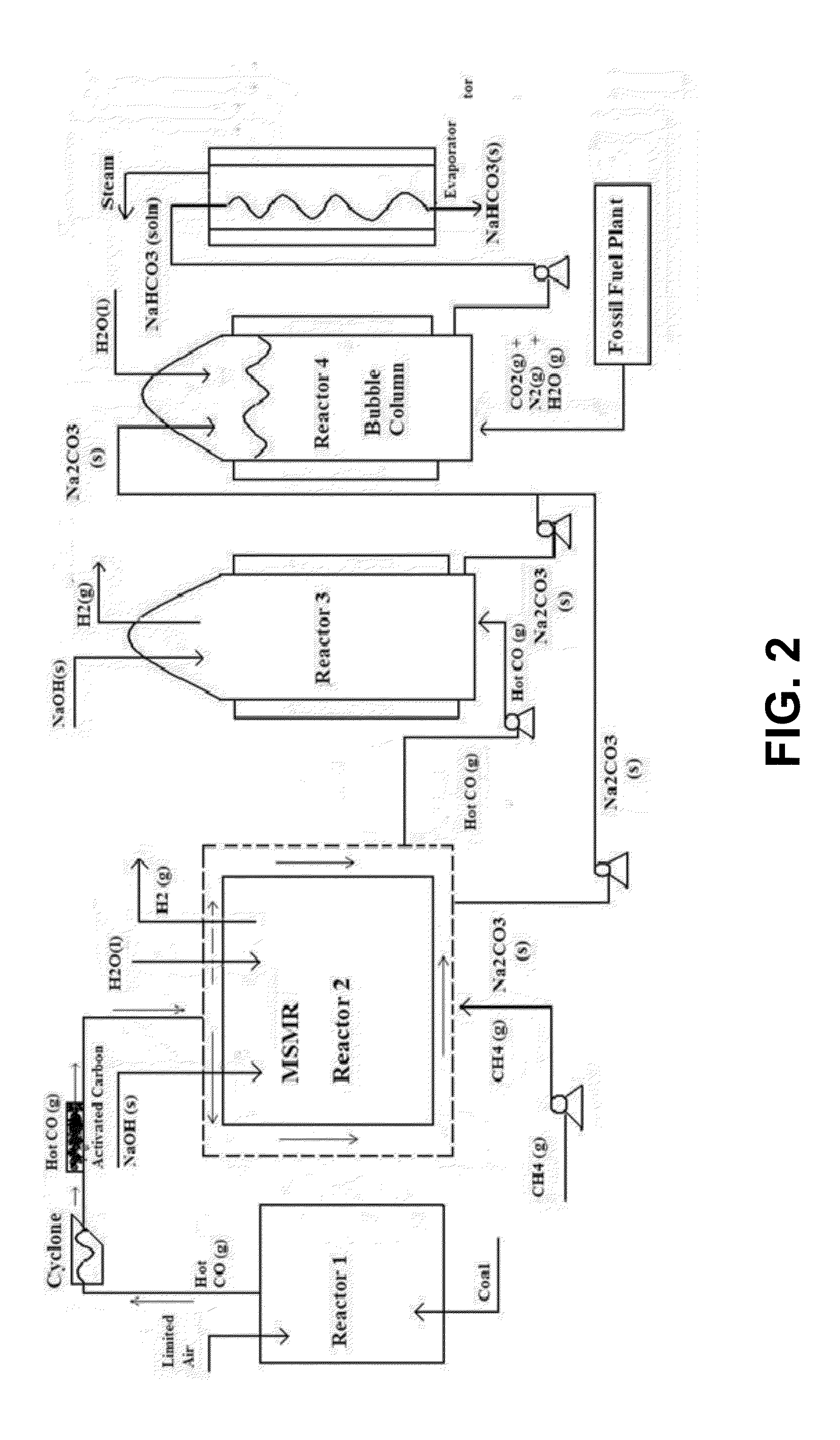 Carbon Sequestration in Municipal Solid Waste to Energy Plants